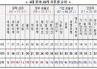 한국 국가경쟁력 27위…7계단 하락