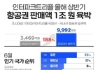 인터파크트리플, 상반기 항공권 약 1조원…사상 최대