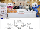 한국공항공사, 김포·김해·제주공항 「지역농가 상생 프로젝트」 시행