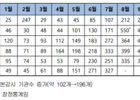 질병관리청 , 살모넬라균감염증 환자 신고 증가로 예방 수칙 준수 당부