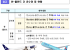 한-폴란드 하늘길, 양국의 협력 확대와 더불어 확장되다