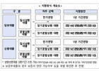 은행권, 소상공인 맞춤 지원책 발표