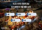 ​놀유니버스 NOL, 지난해 항공 예약 33% 성장… 장거리 노선 172% 급증 