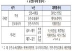 티웨이항공, 인천~자카르타 노선 확보… 항공업계 ‘알짜 노선’ 재편 가속 