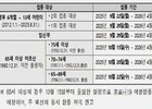 독감 예방접종 9월 22일 시작