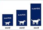 에어부산, '반려동물과 여행' 운송 실적 1만 마리 돌파