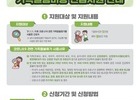 코로나19관련, 가족돌봄비용 긴급지원, 최대 50만원 지원
