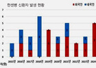 지난해 한센병 신환자 모두 외국인