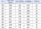 국토부, 국제선 탄소 배출량 관리 시동… 2030년까지 전망치 10% 감축 