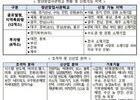 중기부, 청년·글로벌창업사관학교 참여기업 모집