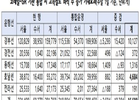 KTX-SRT 내년 말까지 통합… 내년 3월 서울 SRT·수서 KTX 교차 운행 