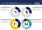 에어부산, 작년 무착륙 관광비해 최다 이용실적 기록