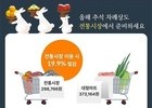 추석 차례상, 전통시장이 20% 더 알뜰