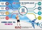 진에어, 27일부터 포항-김포 1일 2왕복 증편 운항