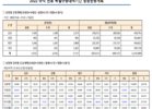 한국공항공사, 추석연휴 특별교통대책본부 운영