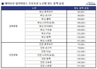 에어부산, 국제선 항공권 할인 프로모션 진행
