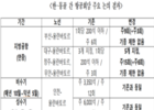 국토교통부, 한국-몽골 항공회담에서 부산-울란바토르 노선 증편
