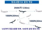 국토부, 제1차 항행안전시설 발전 기본계획(’21~’25) 수립 확정