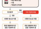 올해 온열질환자 1,212명 신고, 2011년 이후 7월 발생 역대 2위