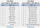 추석 여행은 단거리·짧게