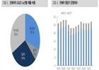 대신증권, 진에어 2분기 실적 컨센서스 하회…목표가 하락