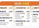 청년 경제 살리기 올인…1.9조 투입 본격화