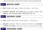 LCC업계, '레드 오션' 에어프레미아 형평성 논란