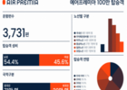 에어프레미아, 취항 2년 8개월만에 탑승객 100만명 달성