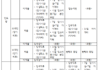 인도, 미얀마발 해외입국자 방역강화 조치 