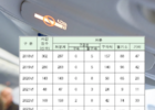 기내보안 위반의 81% 흡연... 솜방망이 처벌로 위험 증폭