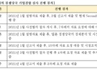 대한항공, 아시아나 결합 성사 위해 총력을 기울여