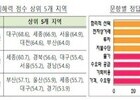중·고생 경제이해력 60점 미만…경제교육 강화 필요
