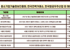 한국항공우주산업, 중소기업기술정보진흥원, 한국전력거래소, 사천시시설관리공단 등 채용소식