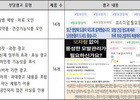 맥주효모·비오틴 식품 