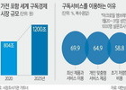 가전업계, 구독 경제로 돌파구 찾는다