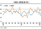 기업 체감 경기 2월에도 제조업 '찬바람' 분다