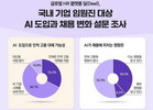 효율 높으면 사람 대신 AI 쓴다?