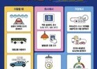 고유가 위기 속 해법은 ‘절약’…민간이 먼저 움직였다