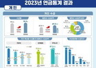 60∼64세 절반이 연금소득 '제로'