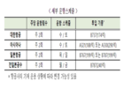 문화체육관광부, 일본 측과 합의하고 방한 관광객 환대 행사 등 추진 계획