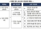정부, 지역대학 강화·AI 인재 양성 본격화