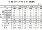 설 연휴 문여는 병원 '하루 평균 9600곳' 진료