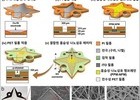 KAIST, 필터 없는 초미세먼지 제거 기술 개발