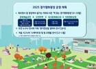 경기평화광장, 도민 위한 문화·힐링 공간으로 변신