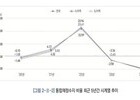 지방교육재정 ‘적자 확대’…통합재정수지 급락
