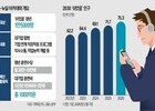 체험 말고 취업이다…청년정책, ‘직행형’으로 전환