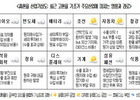 고환율 기조, 산업 전반에 우려 확산