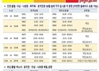 비엣젯항공, 베트남 노선 증편 계획