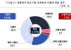 이재명 정부에 “자영업자 지원 최우선” 요청