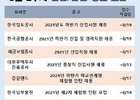 한국철도공사·한국공항공사·예금보험공사 외 8월 신입·인턴 공고 발표